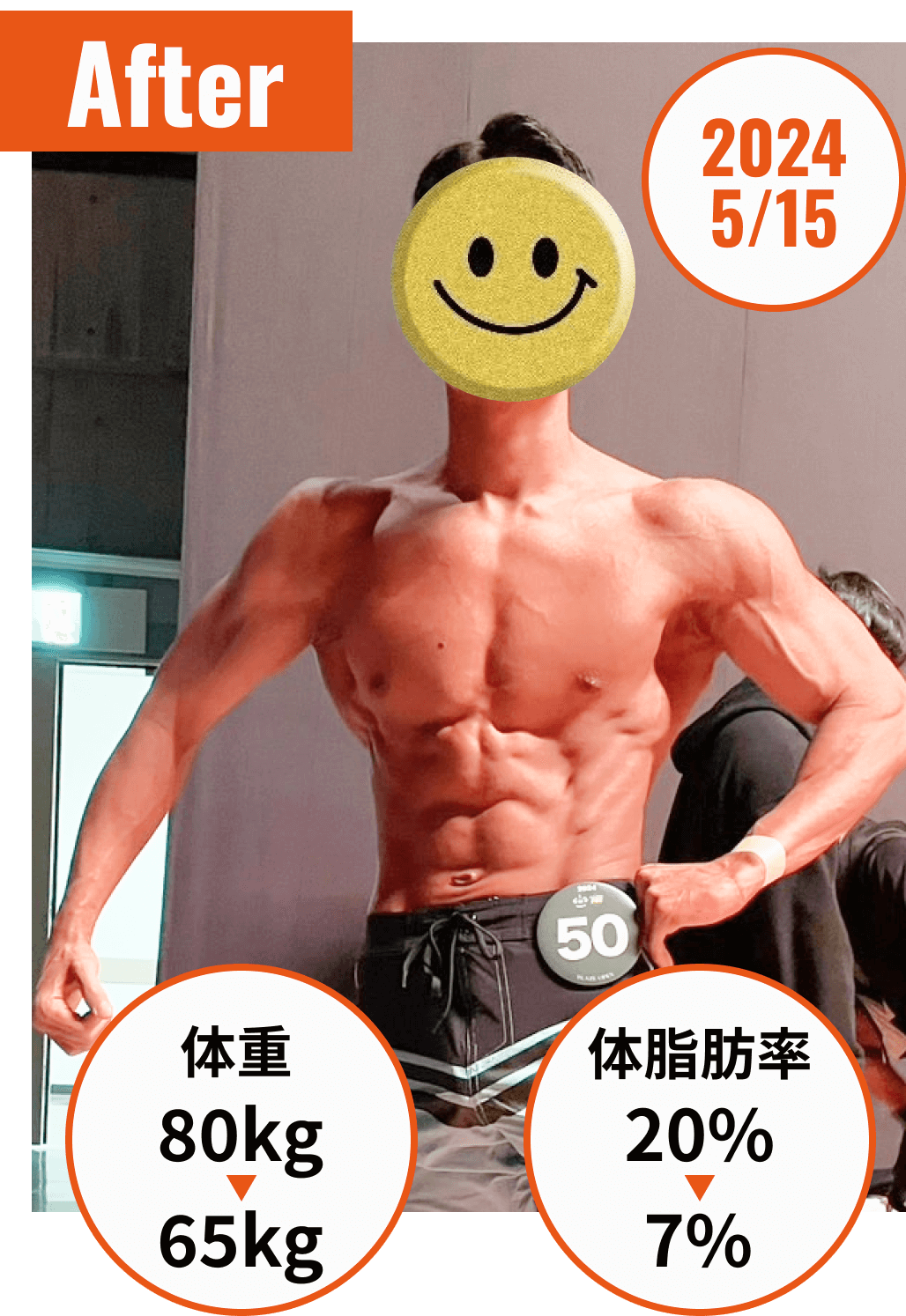 「減量後の筋肉質な男性、日付:2024年5月15日、体重:80kgから65kg、体脂肪率:20%から7%」